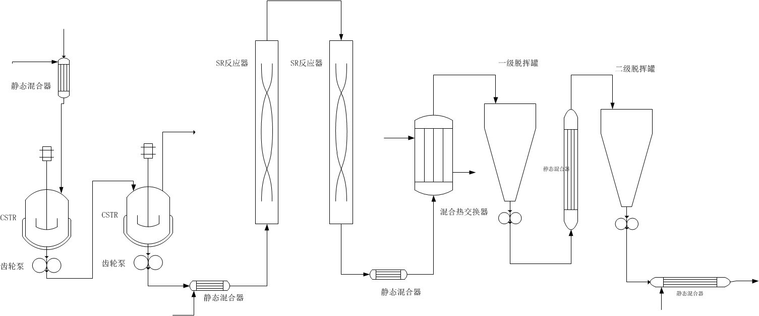 高分子聚合物生产技术